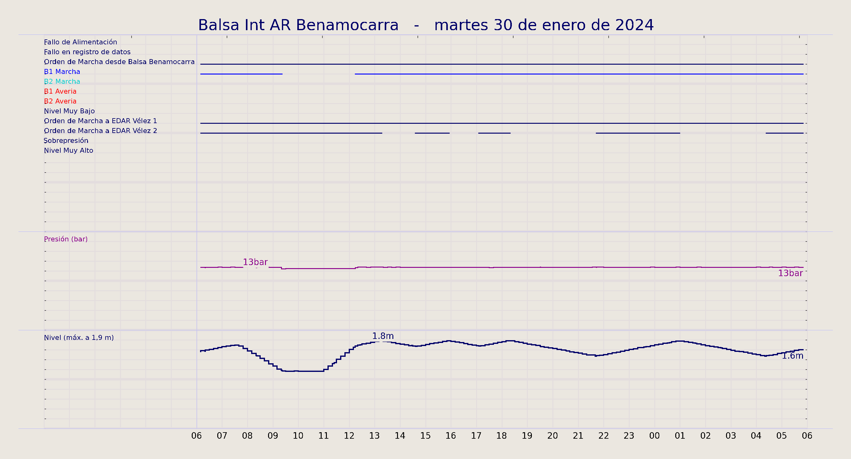 ../../imagenes/vid/2024/Balsa Int AR Benamocarra/2024-01-30 Balsa Int AR Benamocarra.png